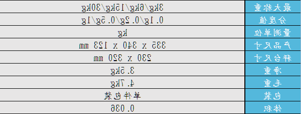 P520