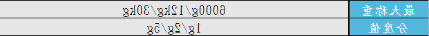 W310