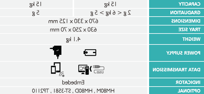 MS5900