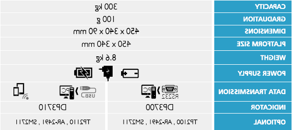 MBF6000